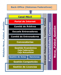 Imagen de la gestión por web