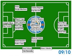 Ya están todos. Esquema de la plantilla sportinguista por posiciones para esta temporada. Pulsar sobre la imagen para ampliarla.