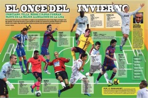 Manzano, Nunes y Borja en el mejor equipo de la Liga BBVA